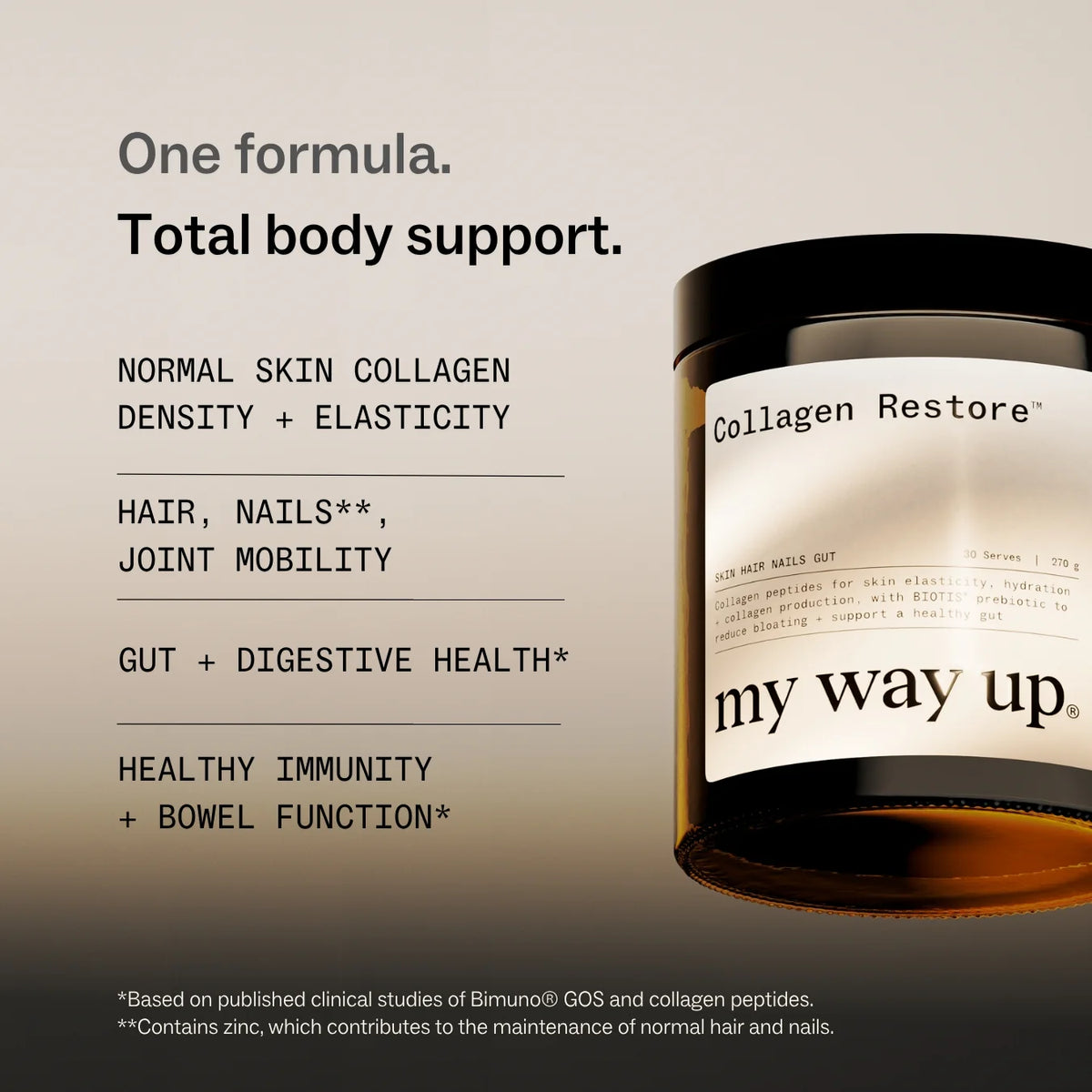 Collagen Restore